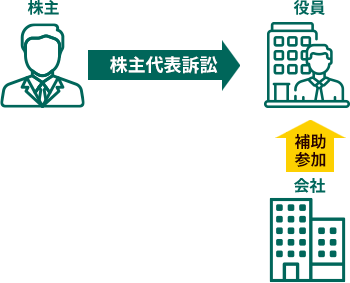 提訴請求書